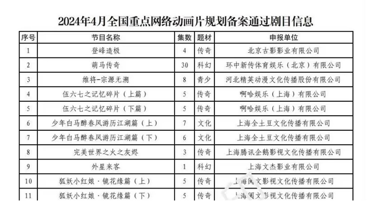 伍六七第五季过审，总集数确定，有望今年上，但却惨遭网友群嘲